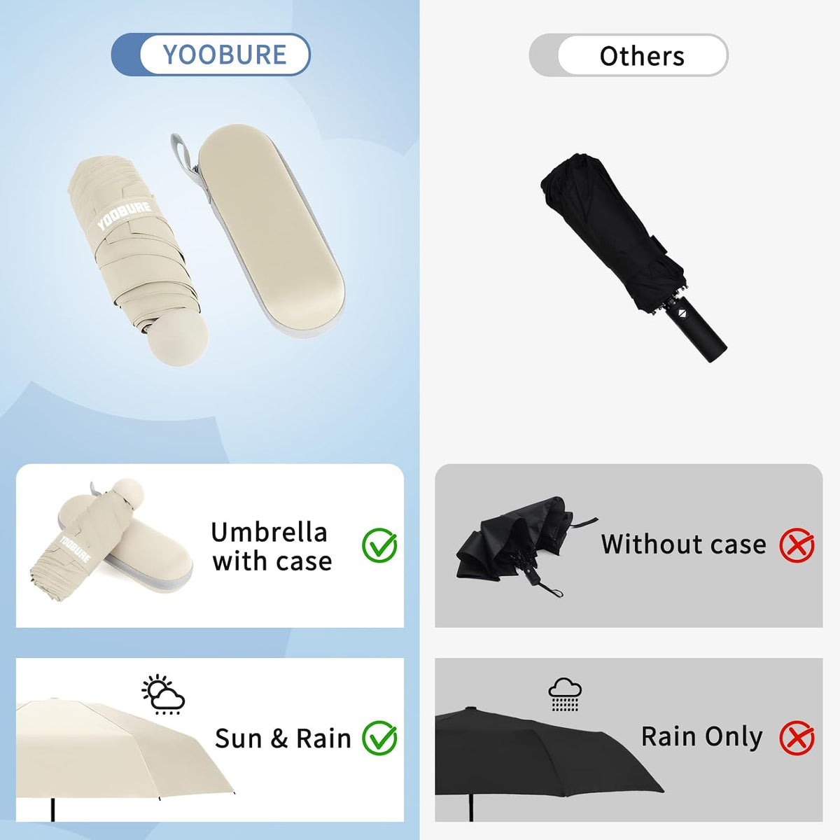 Yoobure Travel Umbrella Portable Compact Umbrellas, Pocket Mini for Purse, Umbrellas for UV Sun & Rain Small for Backpack, Umbrella with Case Folding for Kids Women