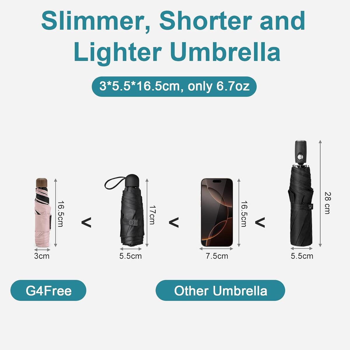 G4Free Mini Travel Umbrella for Purse Pocket Umbrella UPF 50+ UV Protection