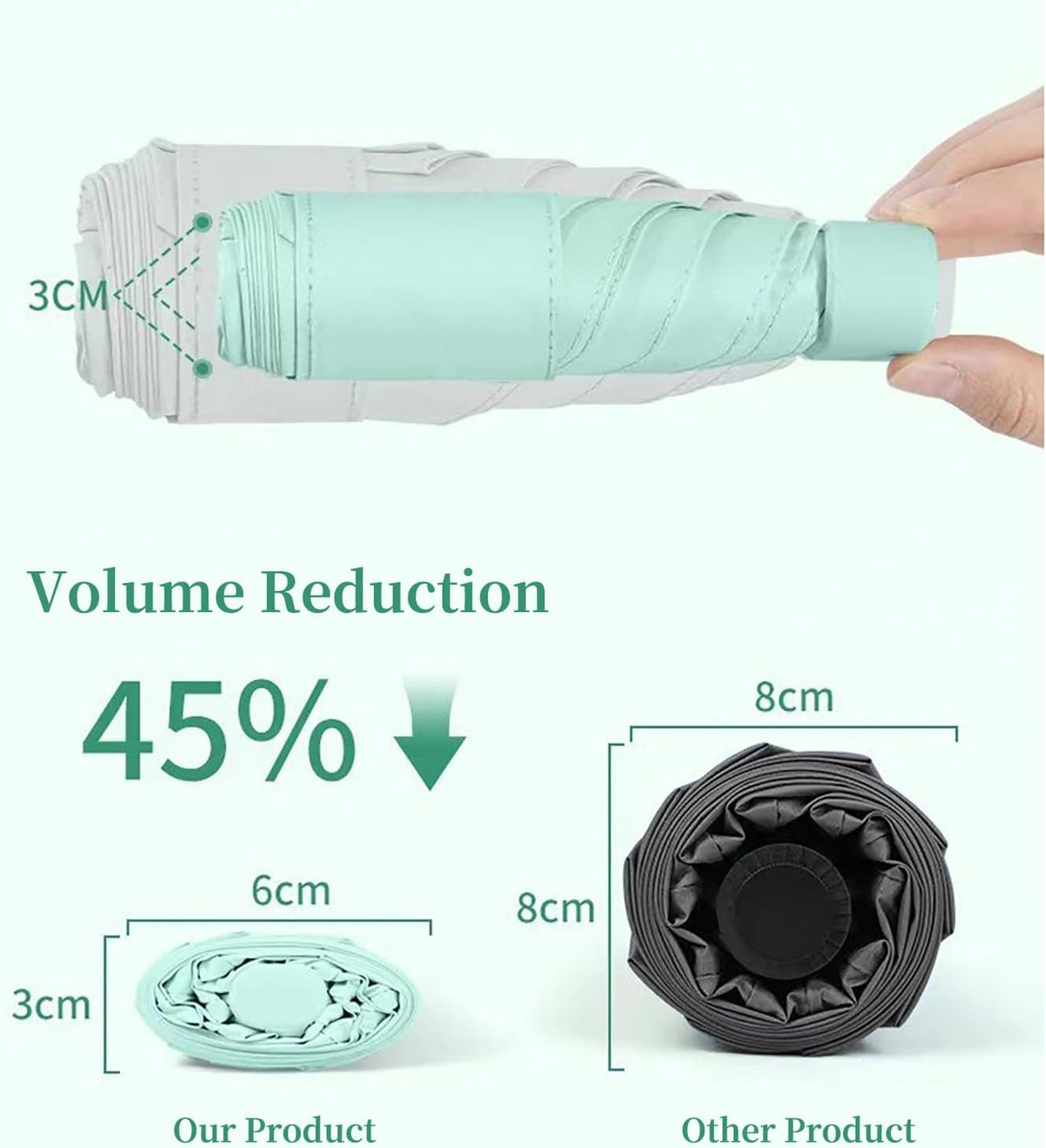 Mini Folding Travel Umbrella/Parasol, Widened Strap for Neat Storage, Compact/Flat Handle/Waterproof Rain/Sun, Purse/Pocket/6Ribs/UPF 50+/UV Protection, Men Women Kids/Ultra-Lightweight