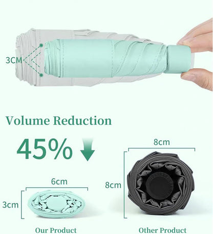 Mini Folding Travel Umbrella/Parasol, Widened Strap for Neat Storage, Compact/Flat Handle/Waterproof Rain/Sun, Purse/Pocket/6Ribs/UPF 50+/UV Protection, Men Women Kids/Ultra-Lightweight