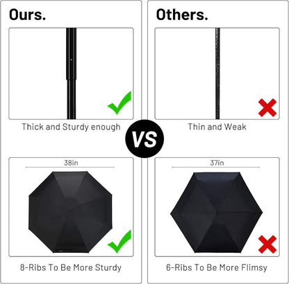 SY COMPACT Travel Umbrella - Lightweight Portable Mini Compact umbrellas-Factory outlet shop