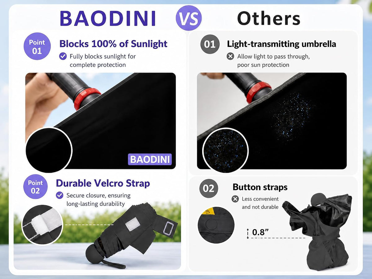 BAODINI Mini Travel Umbrella with UV Sun Protection, Compact Pocket-Size