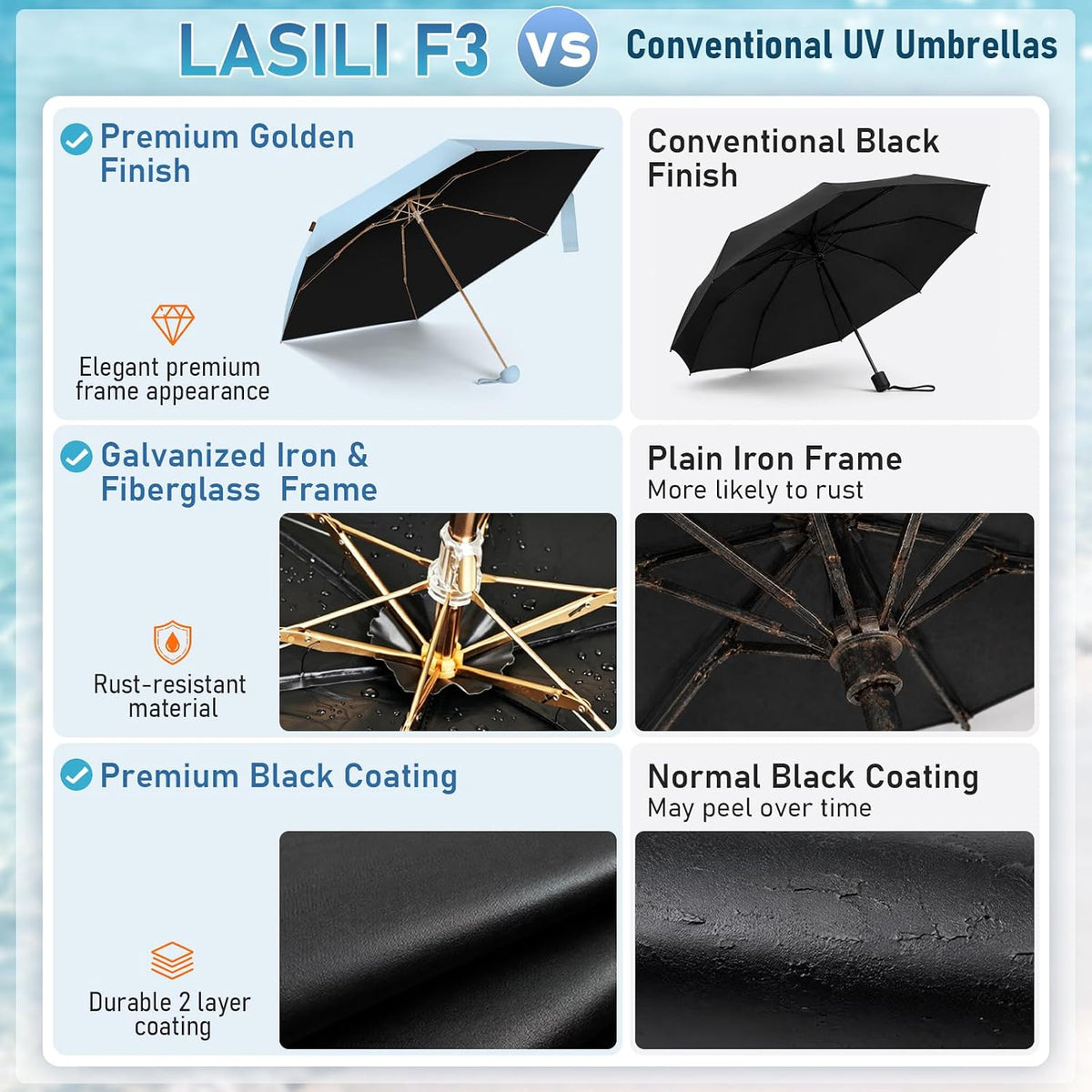 F3 MINI Travel Umbrella with UV Protection, Sun & Rain, 39" Arc