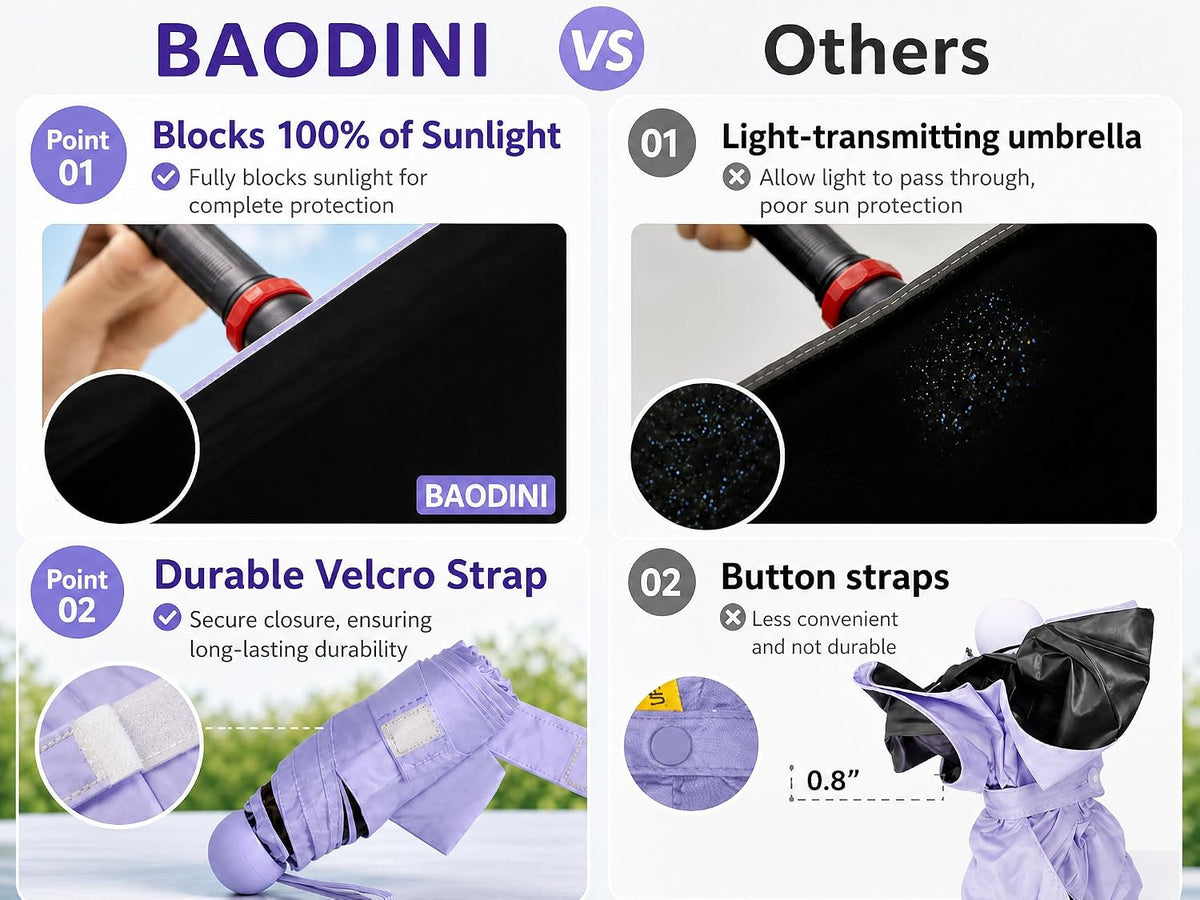 BAODINI Mini Travel Umbrella with UV Sun Protection, Compact Pocket-Size