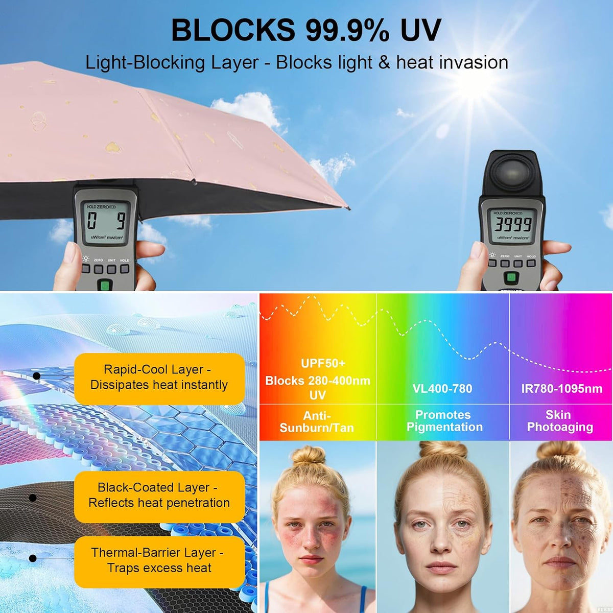 Mini Travel Umbrella, UPF 50+ Purse Umbrella with Case and Carabiner